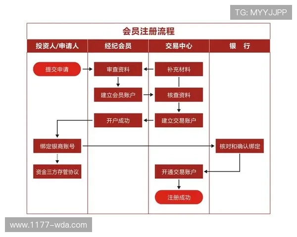 九游体育开户用户体验优化建议提升注册流程的便捷性和安全性